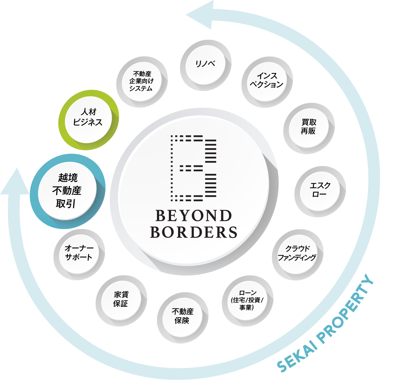 リノベ インスペクション 買取再販 エスクロー クラウドファンディング ローン（住宅/投資/事業） 不動産保険 家賃保証 オーナーサポート 越境不動産取引 人材ビジネス 不動産企業向けシステム